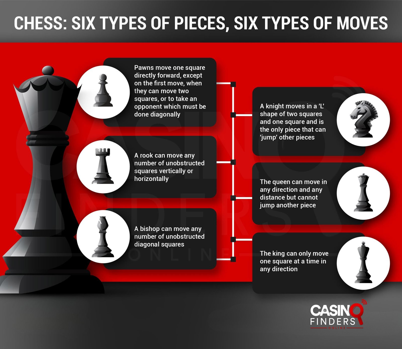illustration of chess pieces along with their moves