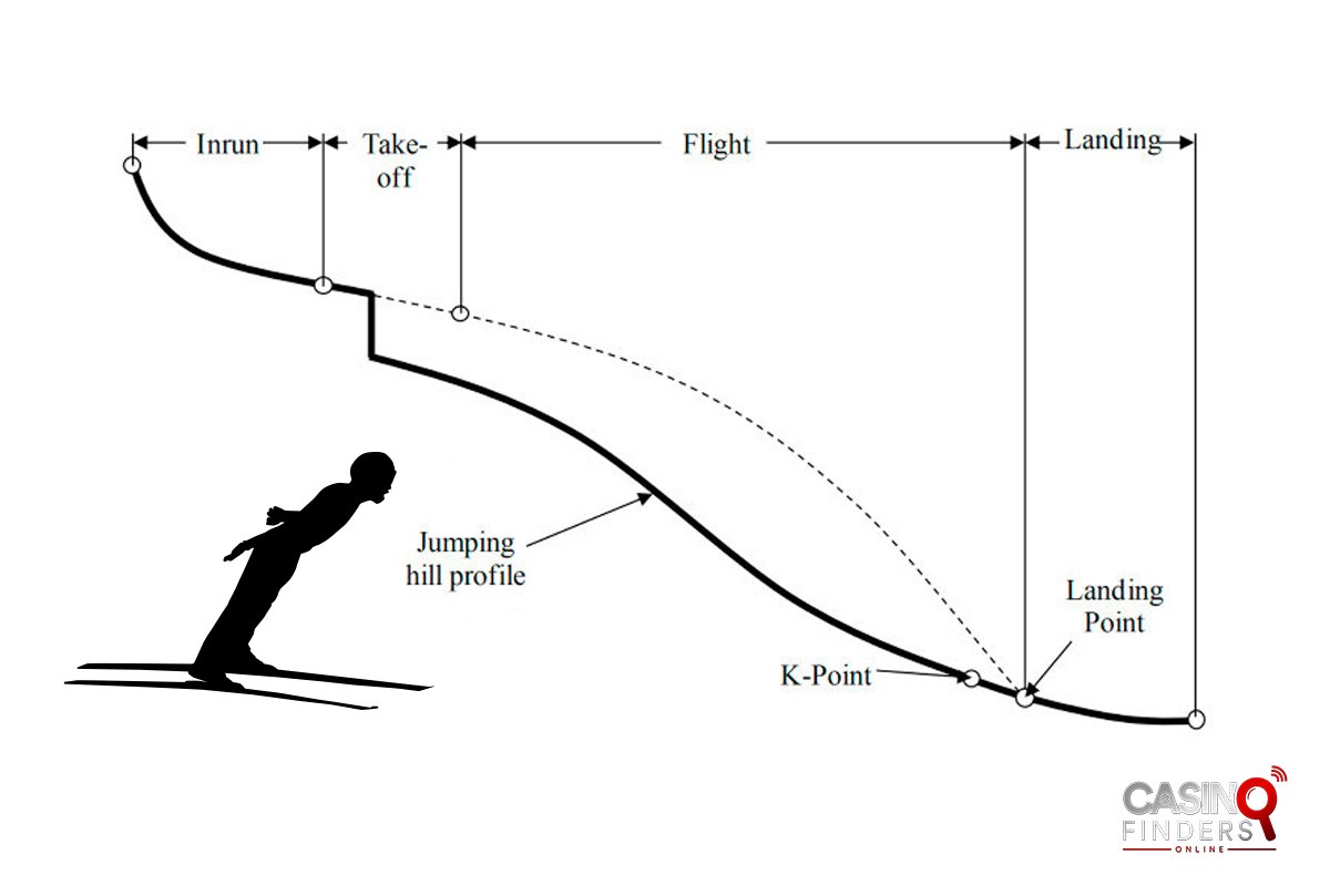 how ski jumpers jump 