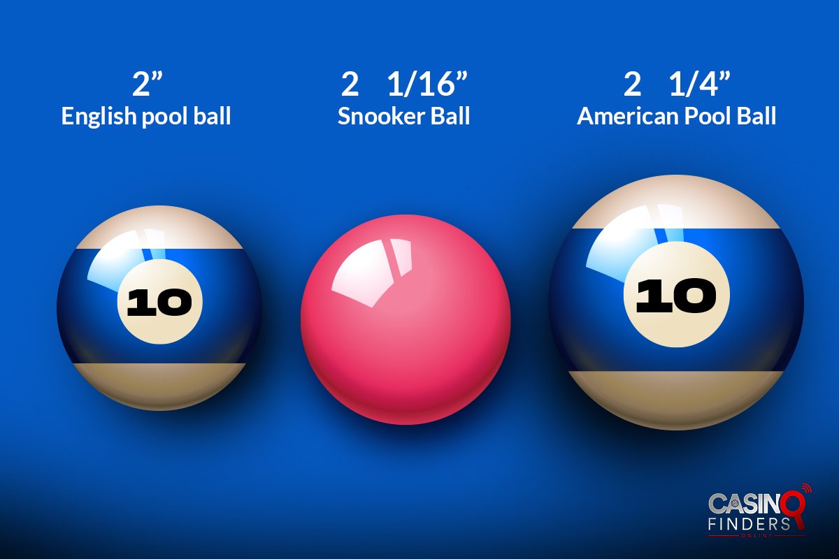 snooker, poll, billiards balls compared