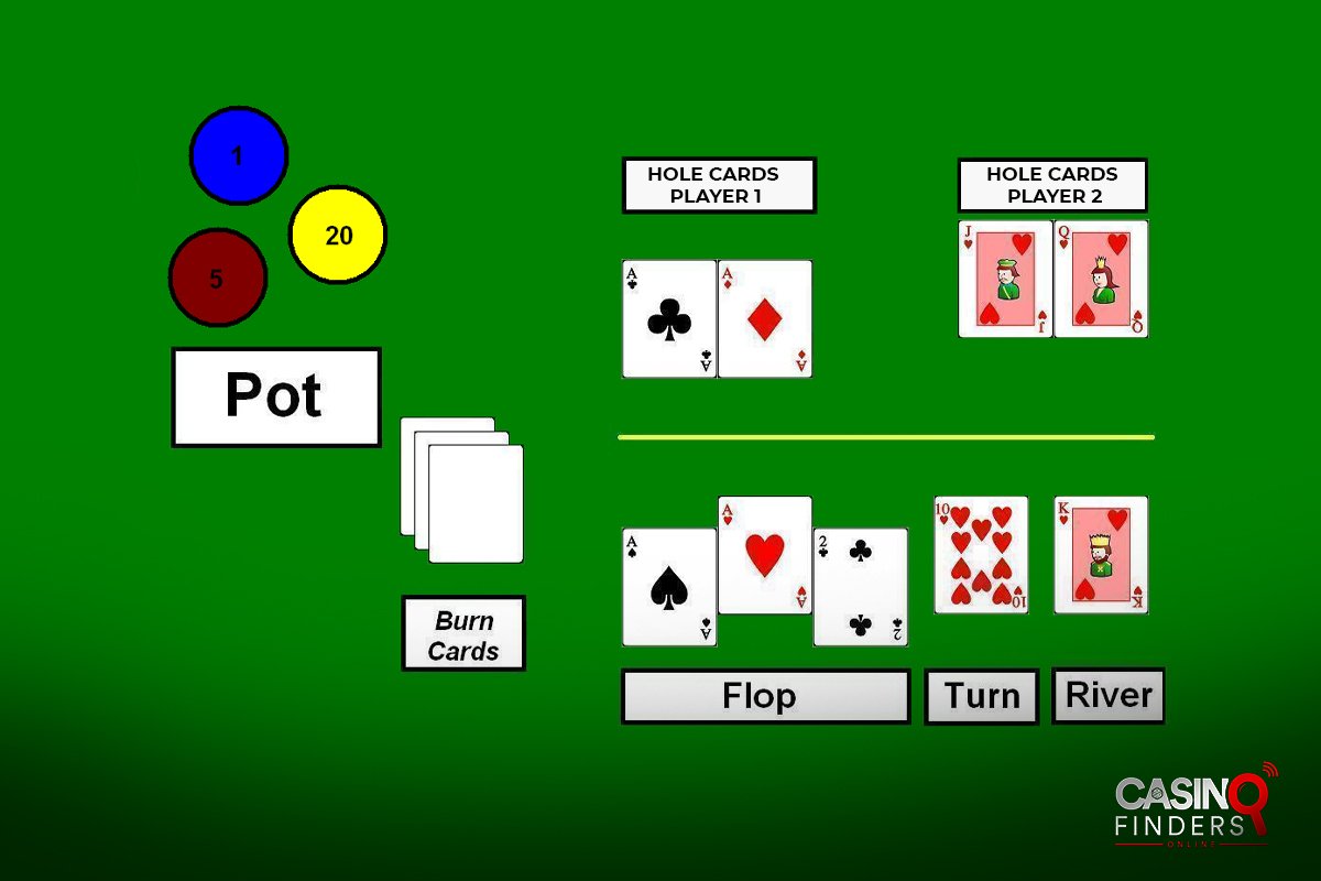 online poker game table with flop, turn, river cards