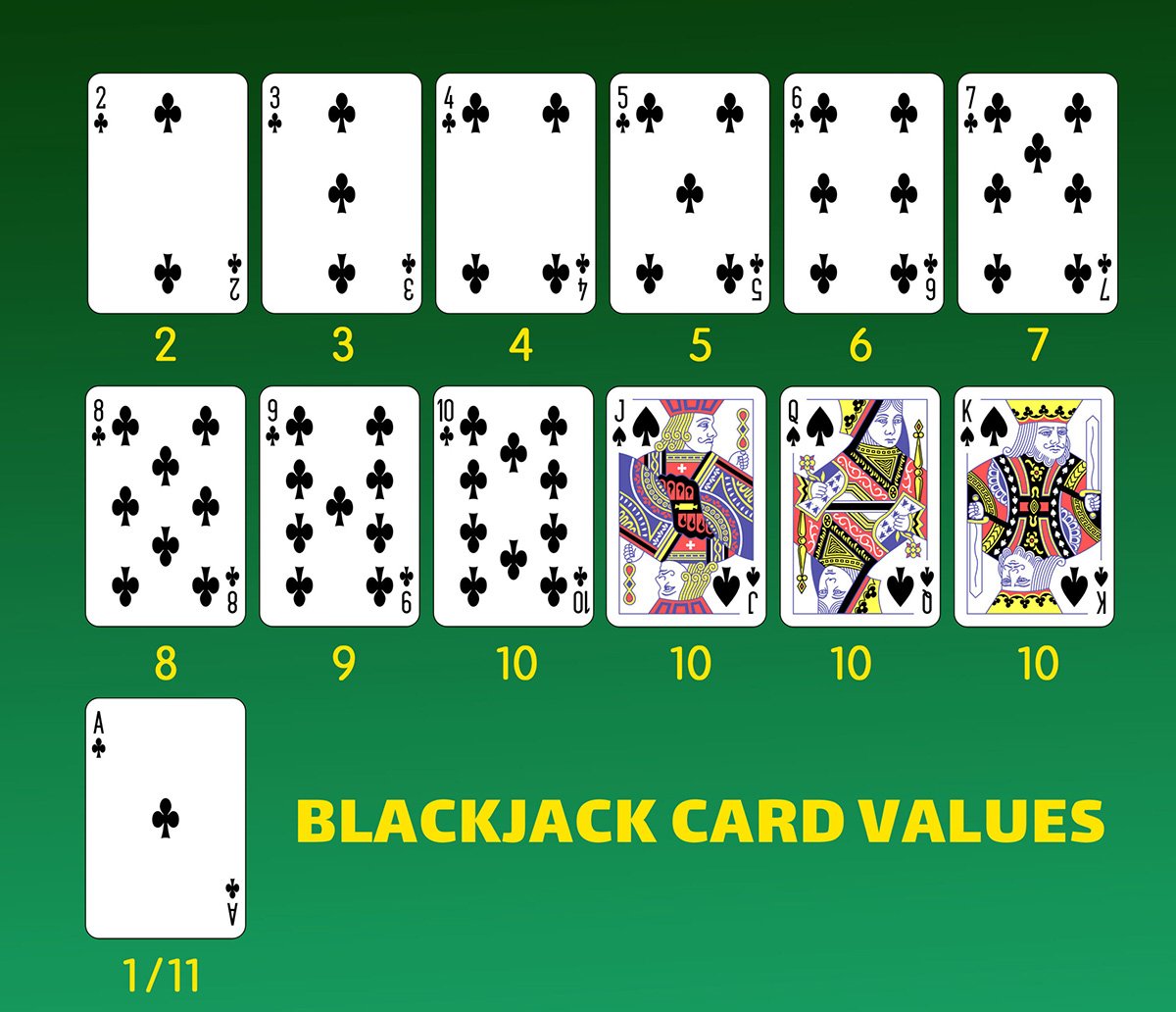 How to play Blackjack for beginners