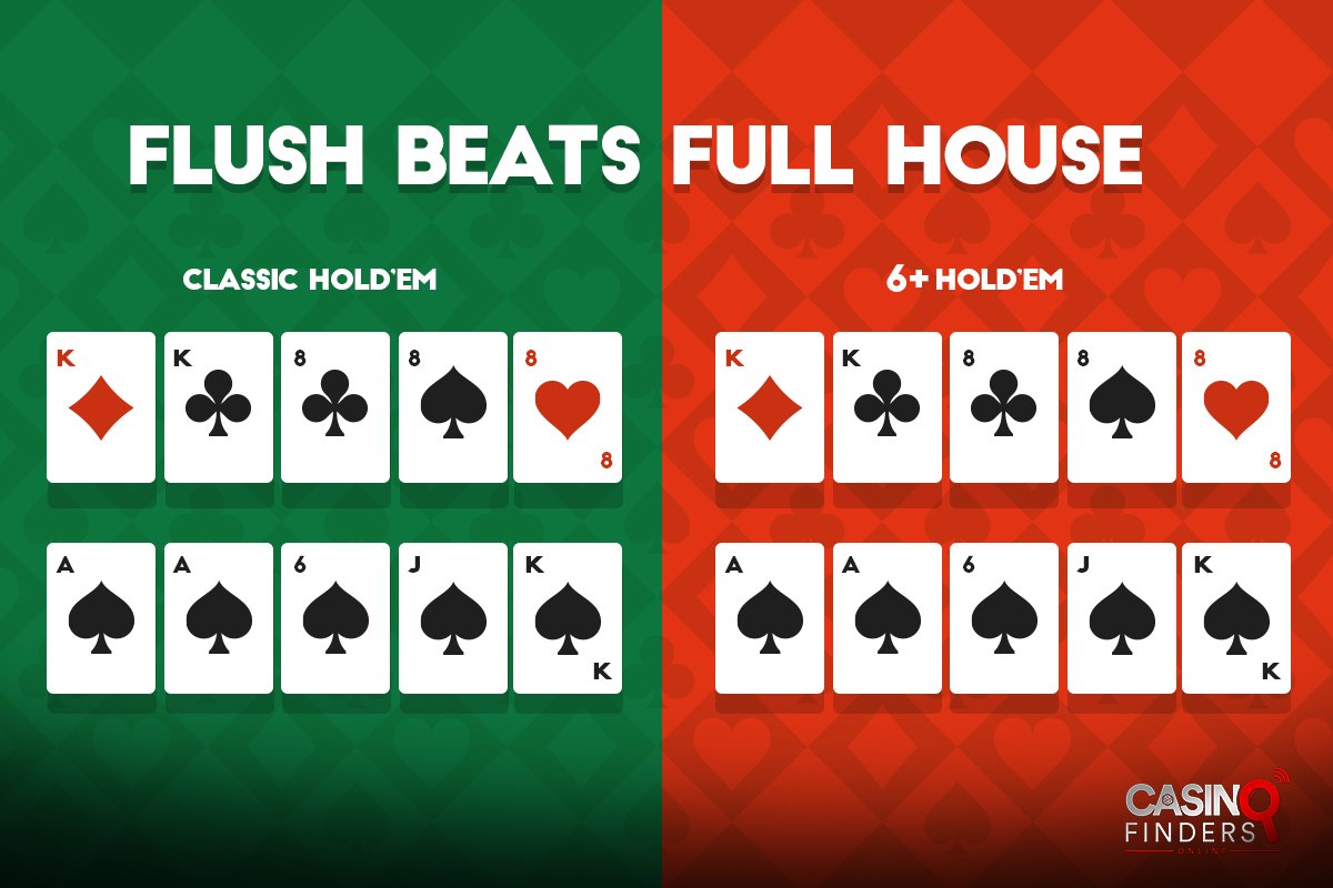 Infographic showing the different beating hands in 6+ hold'em