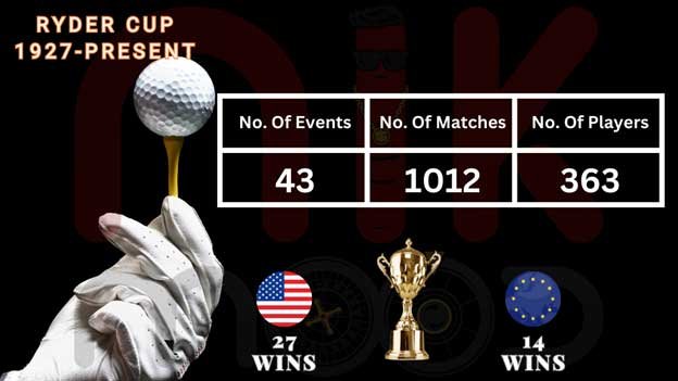 Ryder Cup Matches, 2023 Ryder Cup