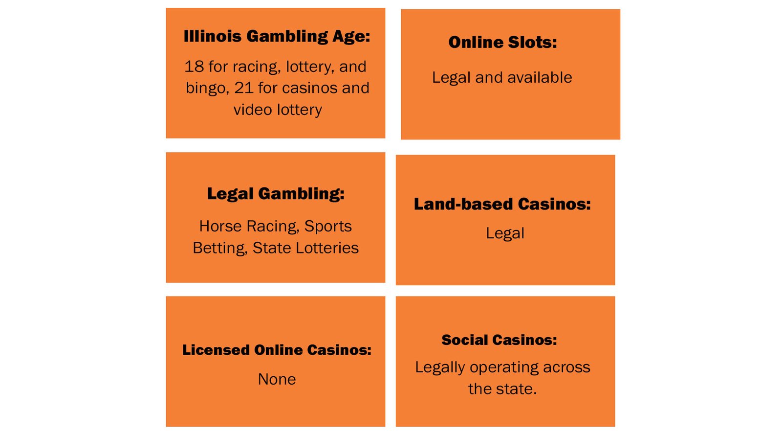 Illinois Casinos and Gambling at a Glance