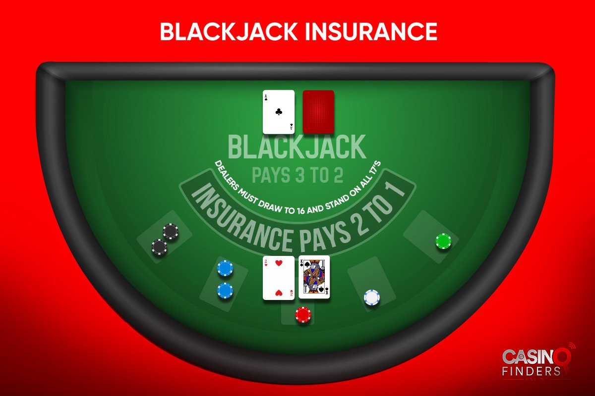 blackjack insurance side bet visualisation 