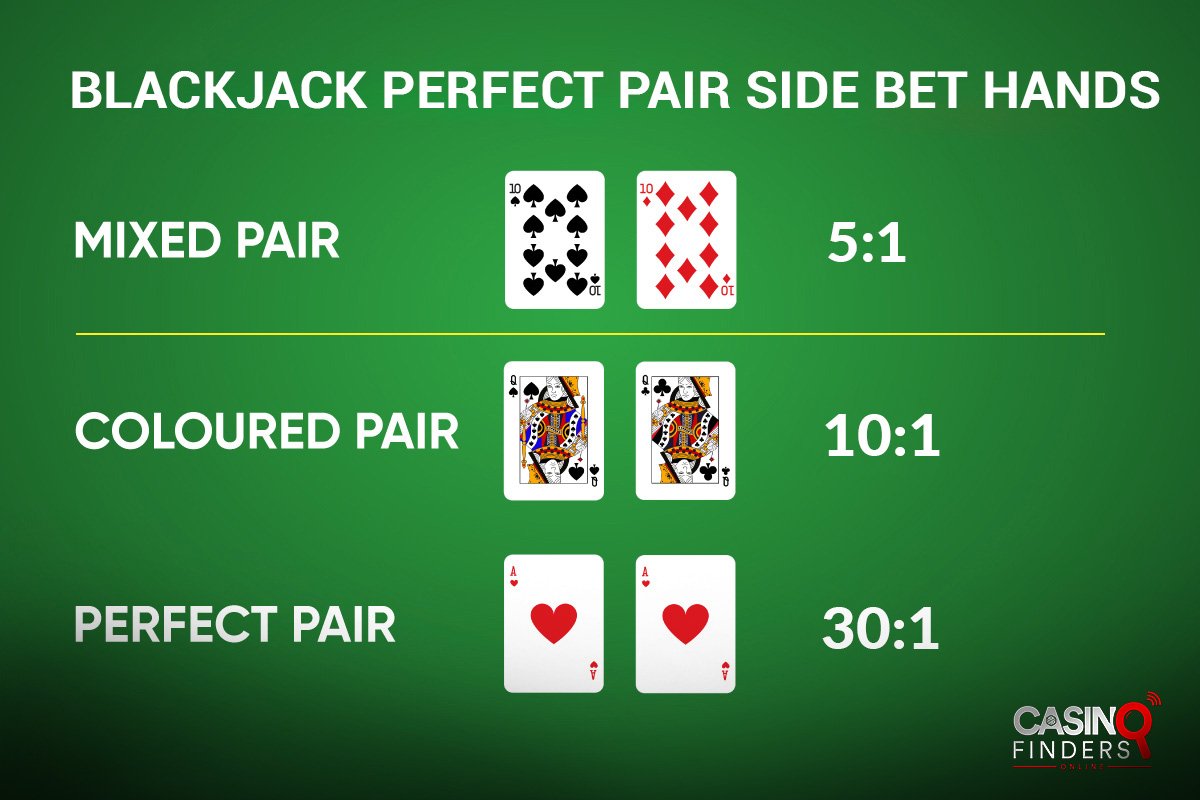 blackjack perfect pairs side bet odds and payouts infographic