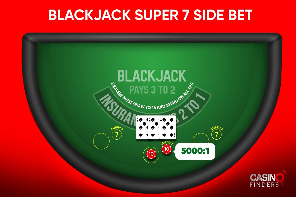 blackjack Super 7s side bet odds illustration