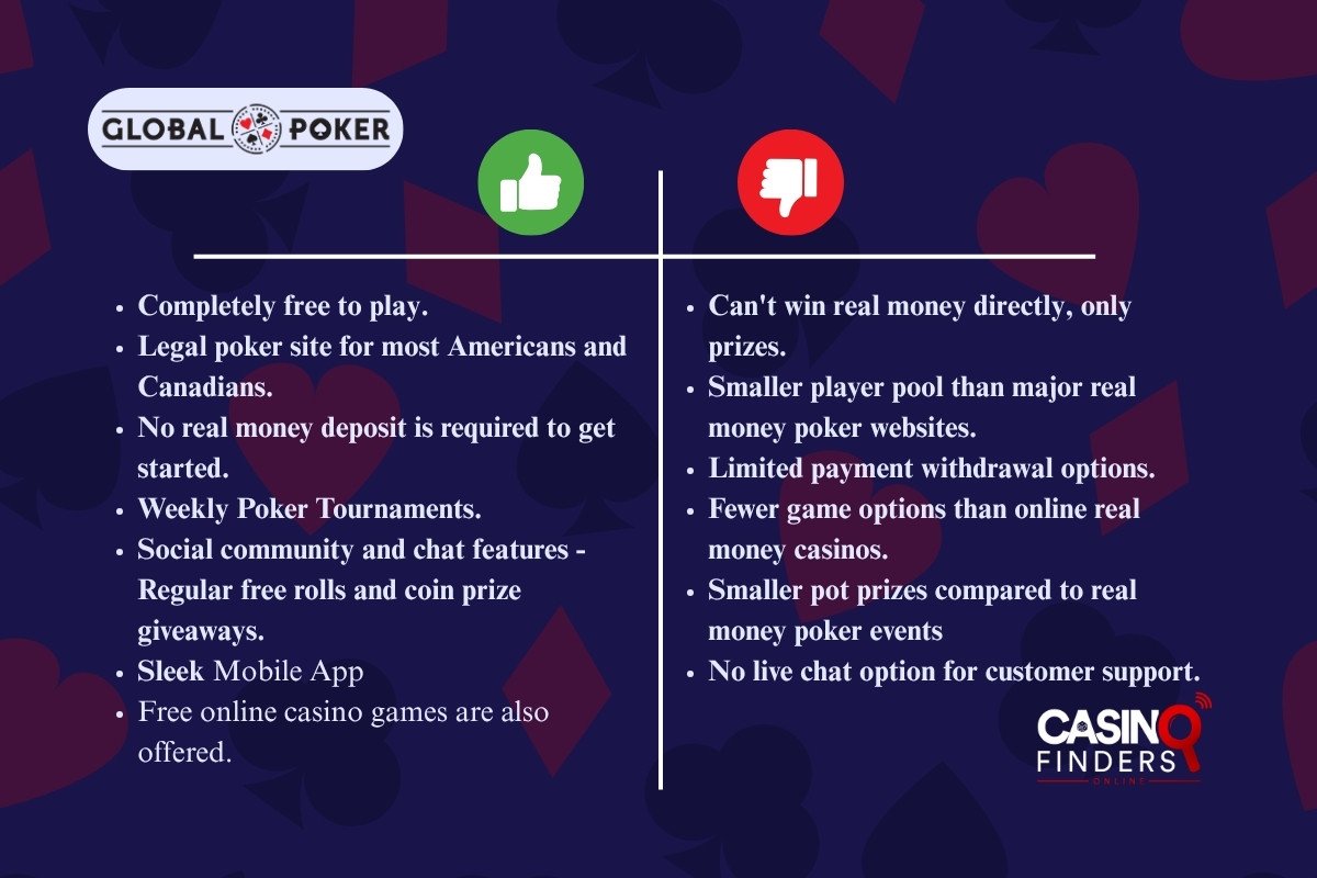 global poker pros & cons infographic
