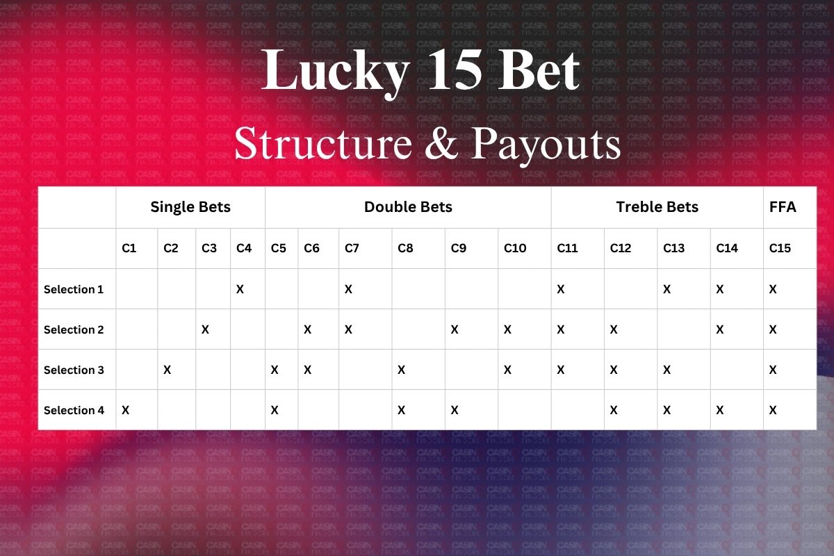 lucky 15 bet example
