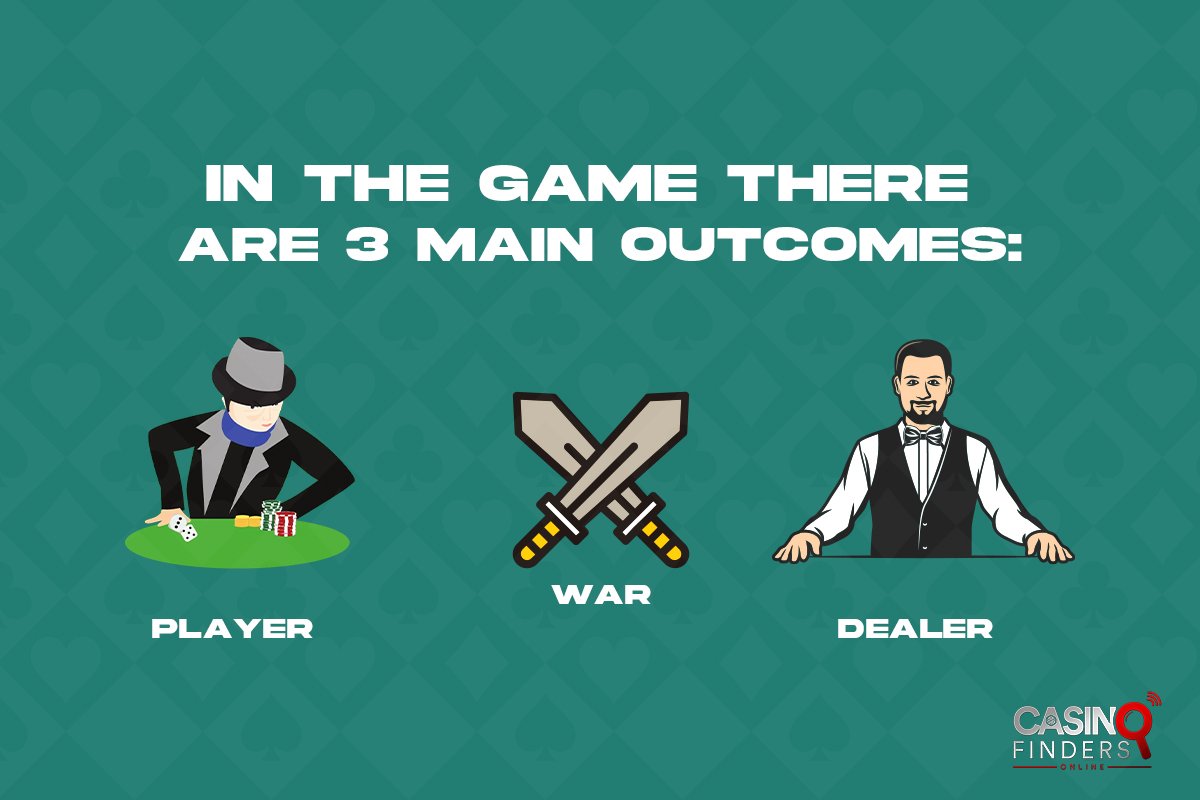 Online Casino War: Gameplay and Payouts